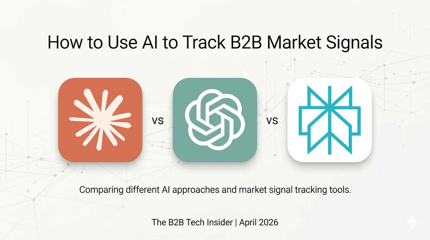 AI B2B market signals benchmark