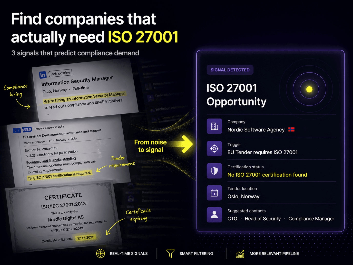 Three signals to find companies that need ISO 27001 certification.