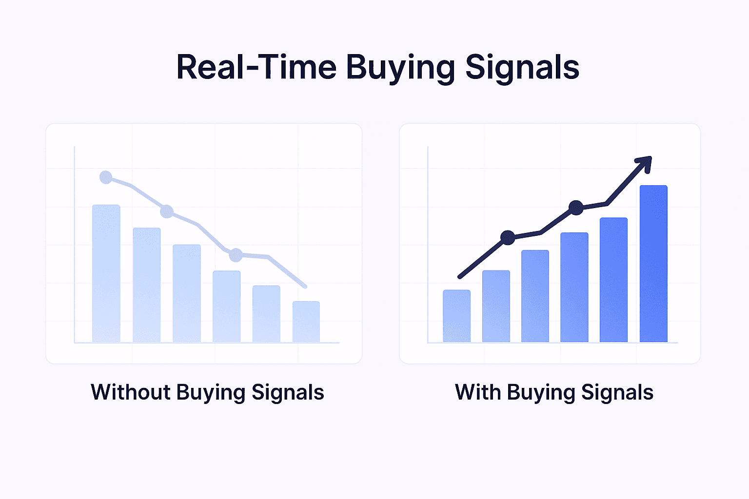 LinkedIn outreach results: 58 positive replies using real-time buying signals