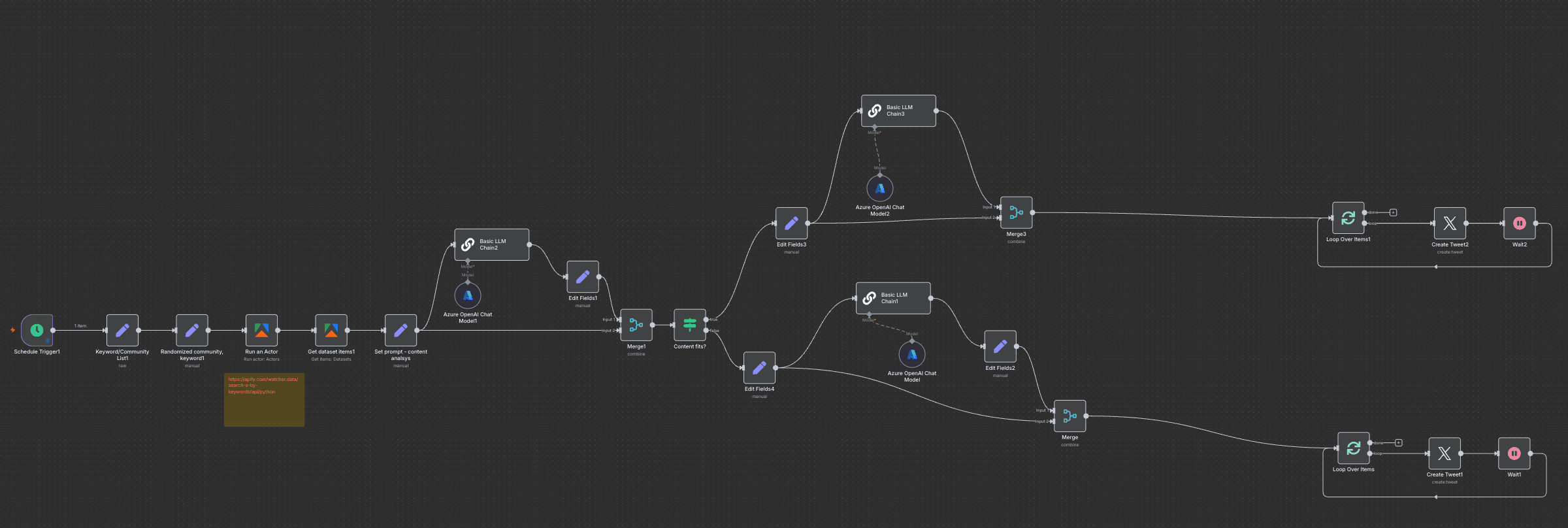 X.com comment automation workflow diagram
