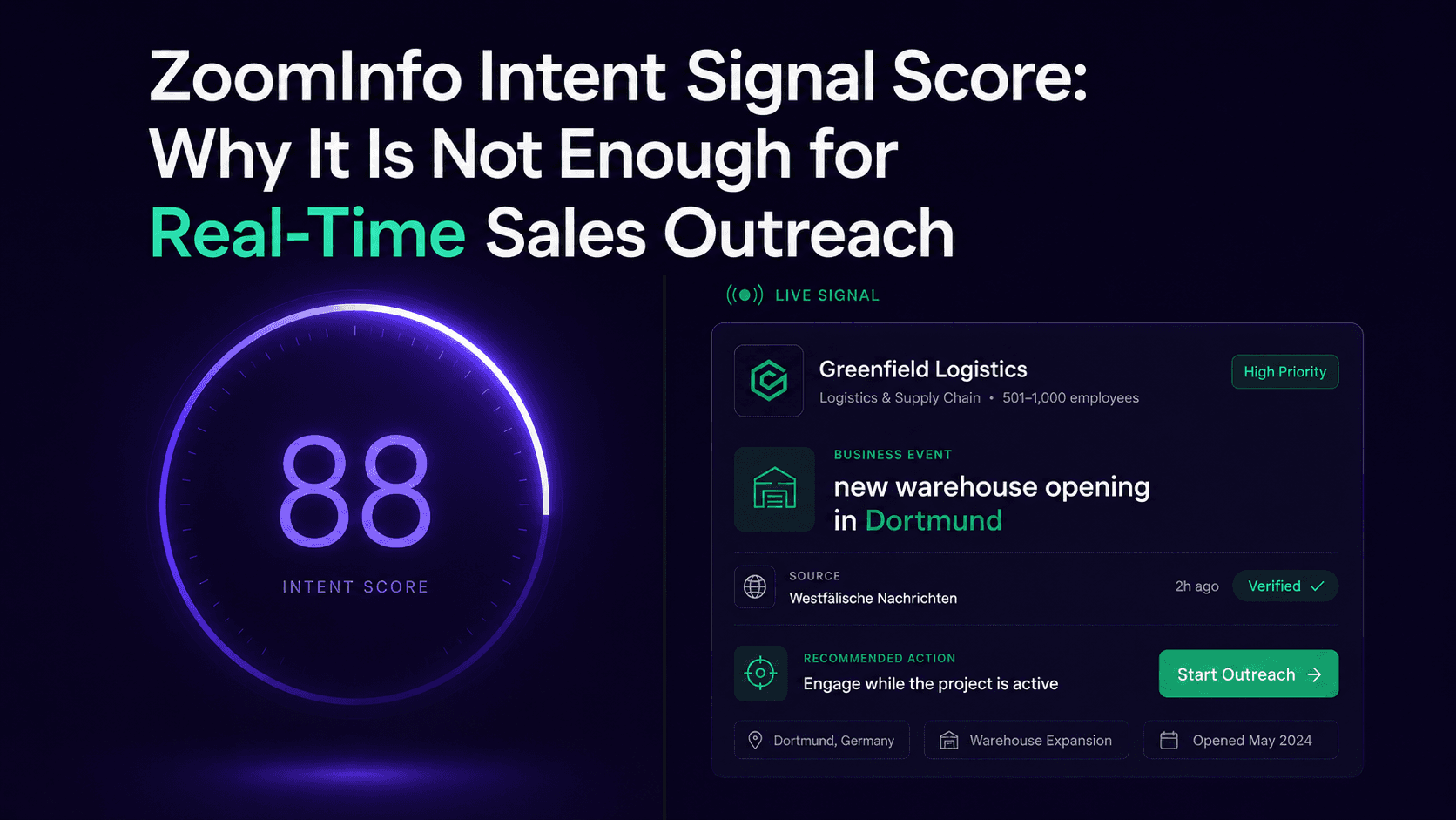 ZoomInfo Intent Signal Score compared with real-time buying signals for sales outreach